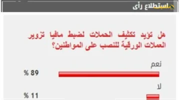 89 من القراء يطالبون.. بمواجهة حاسمة لـ مافيا تزوير العملات هل تشهد الأسواق تحركًا وشيكًا؟ 1